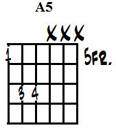 A powerchord (m).jpg